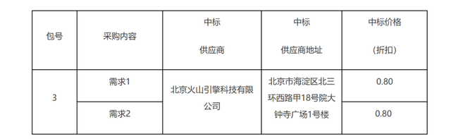 230个大模型招投标大单，前三令人意外