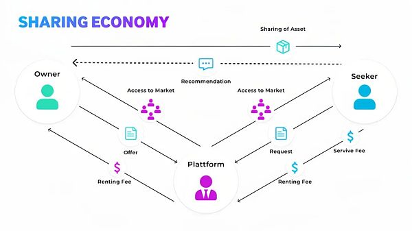 解密 DePIN 生态：AI 算力的变革力量缩略图