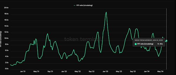 山寨币跌跌不休：是时候重新关注Defi