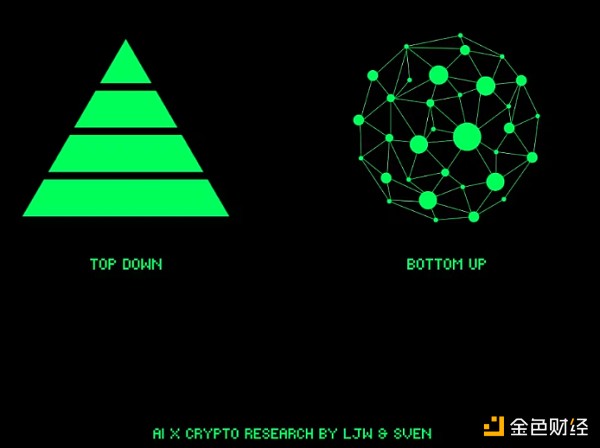 探索 AI x Crypto：如何实现自下而上的协调？缩略图