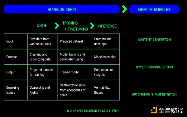 探索 AI x Crypto：如何实现自下而上的协调？