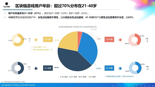 AI on Web3：2024年上半年亚洲区块链游戏（Web3游戏）用户行为及体验偏好洞察报告缩略图