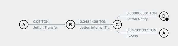 初识 TON：账号、Token、交易与资产安全