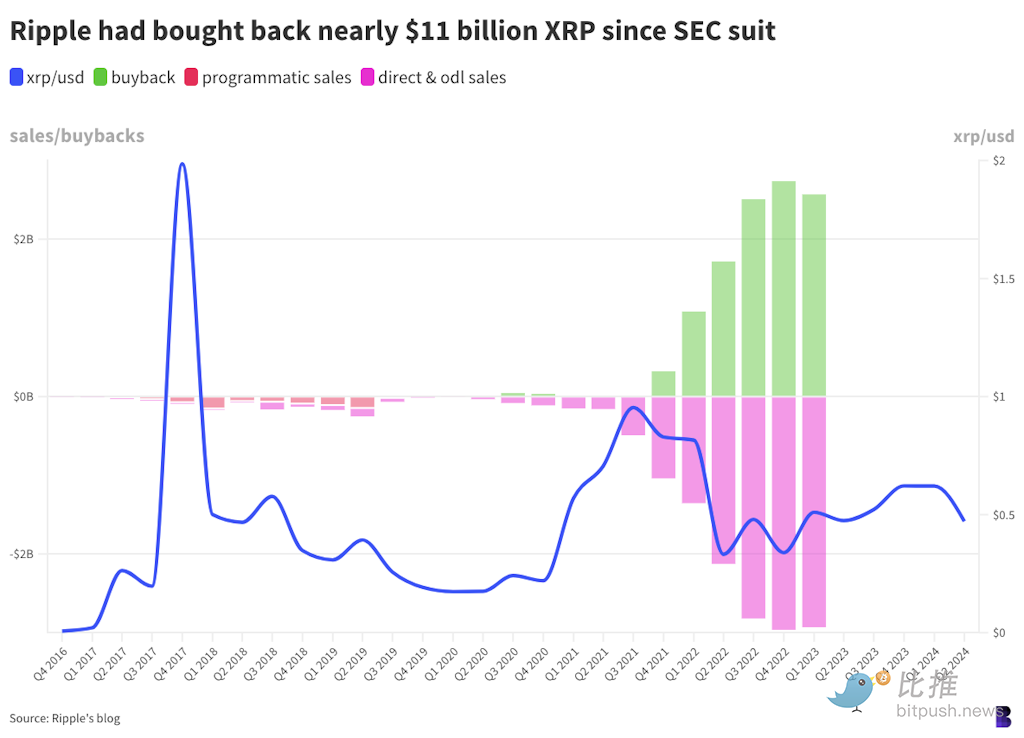 Ripple 血战 SEC 落幕：加密江湖地震，巨头命运谁主沉浮？