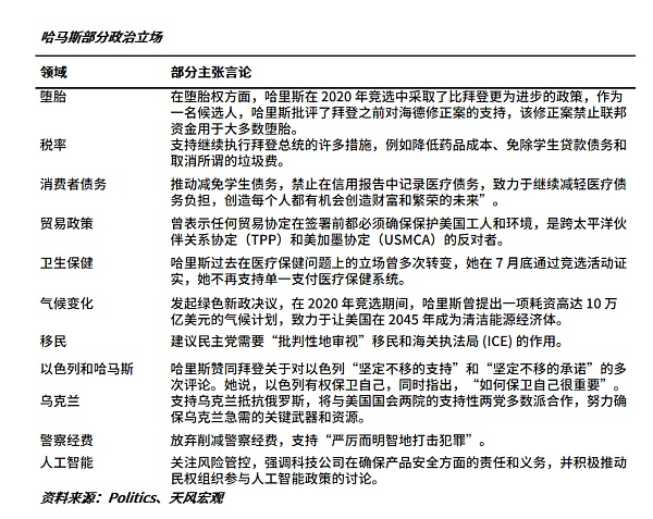 哈里斯VS特朗普 加密该选谁站队？