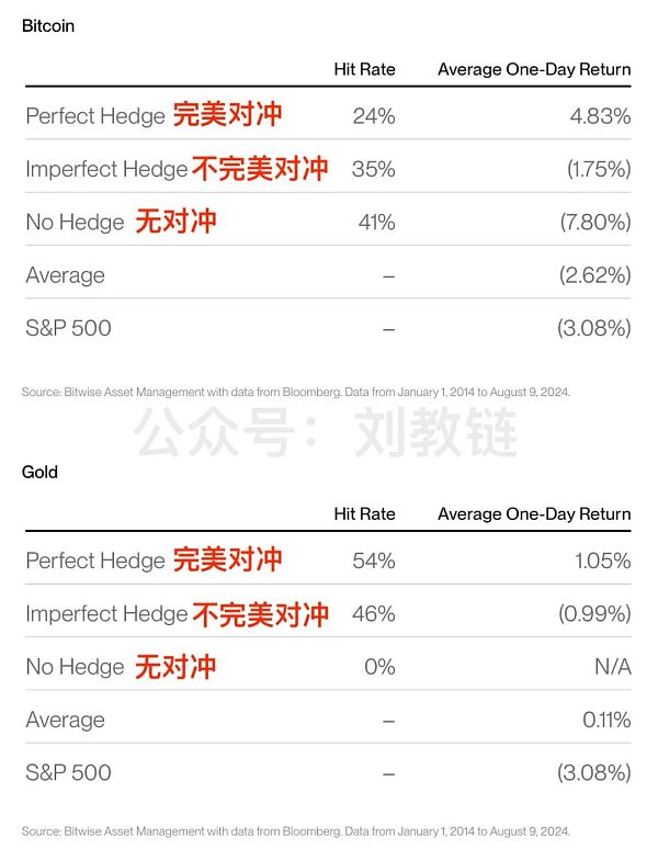 反直觉 是什么因素在影响BTC价格？