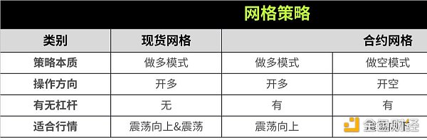 策略实测02 ｜ OKX与AICoin研究院：网格策略缩略图