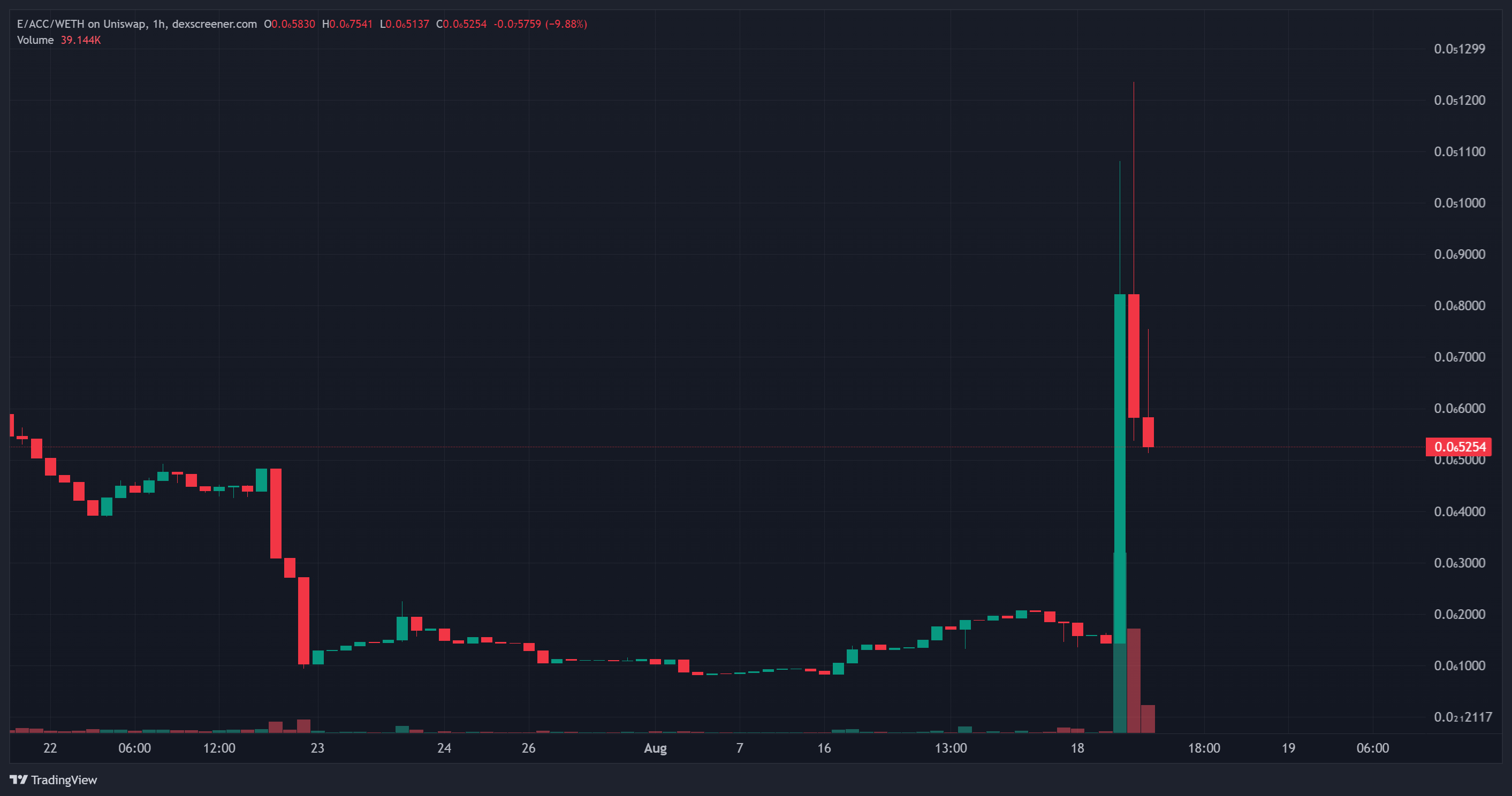 Vitalik铸造ENS域名dacc.eth d/acc概念到底是什么？