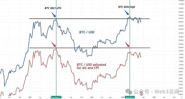 如何真正利用加密货币创造世代财富缩略图